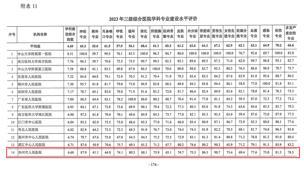 3表格  1000.jpg